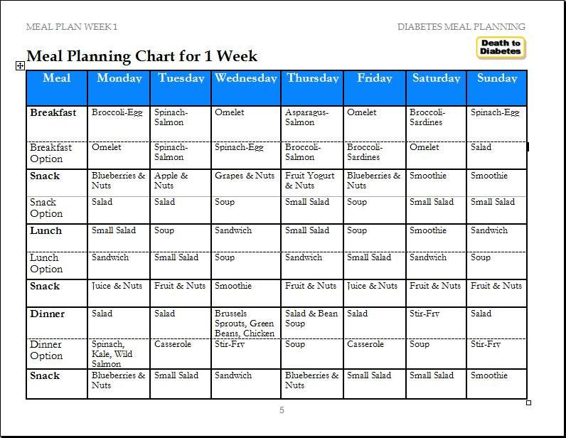 blank diabetic meal planning chart