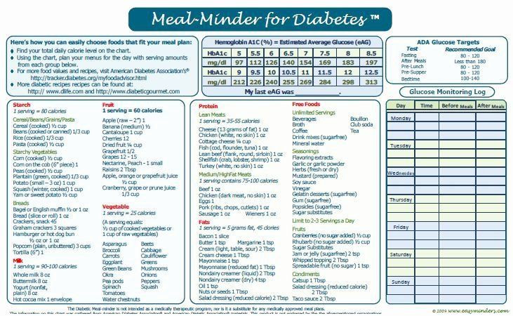 Diabetic Meal Planning Template Pin On Naturalreme S