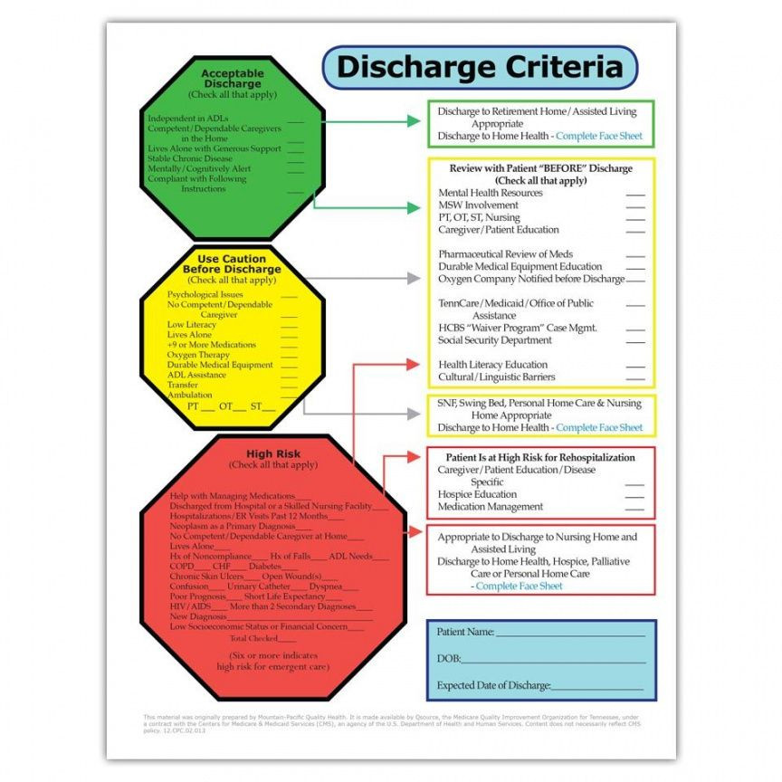 Discharge Planning Checklist Template Browse Our Image Of Hospital Discharge Checklist Template In