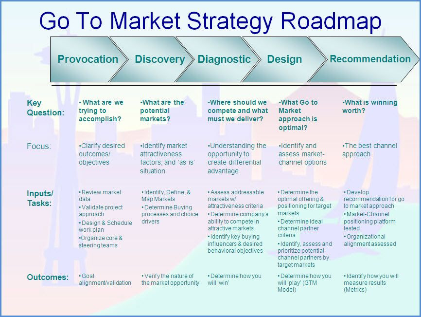 20 Ecommerce Marketing Plan Template