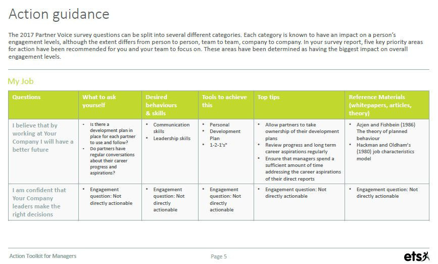 Employee Engagement Action Planning Template Employee Engagement Action Planning Template Unique Employee