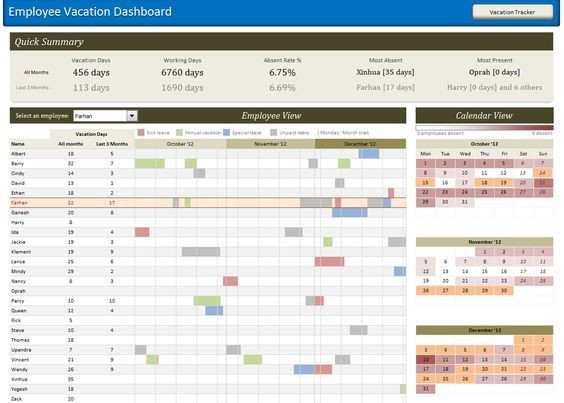 Employee Vacation Planner Template Excel Employee Vacation Dashboard &amp; Tracker Using Excel