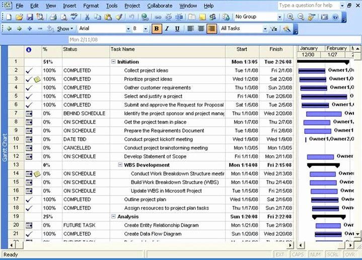 Excel Action Plan Template Project Work Plan Template Excel Elegant Get Project Plan