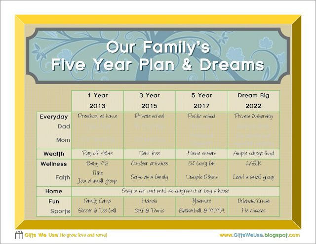 Five Year Plan Template Excel Family 5 Year Plan