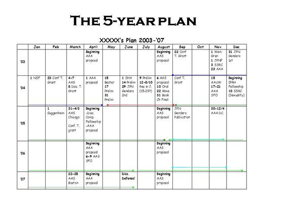 Five Year Plan Template Excel Pin by Jazmin Griffin On 2017