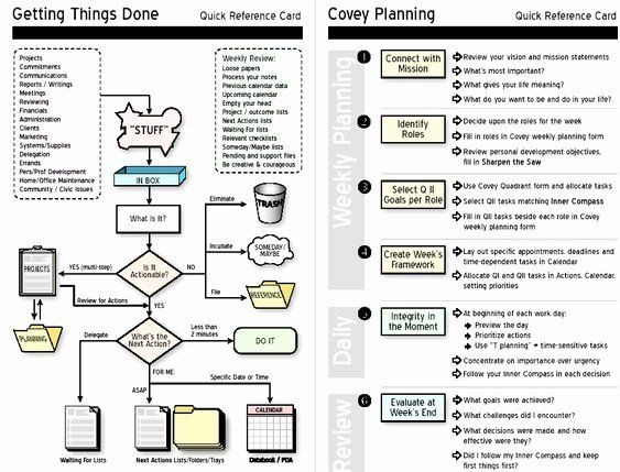 Gtd Project Planning Template Gtd Project Planning Template Inspirational Quick Reference