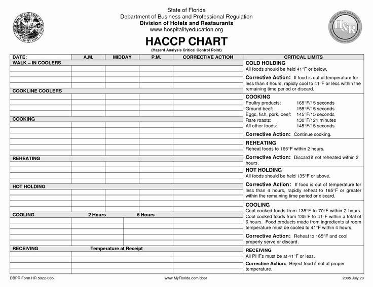 Haccp Food Safety Plan Template Food Safety Plan Template Awesome Haccp Plan Template Haccp