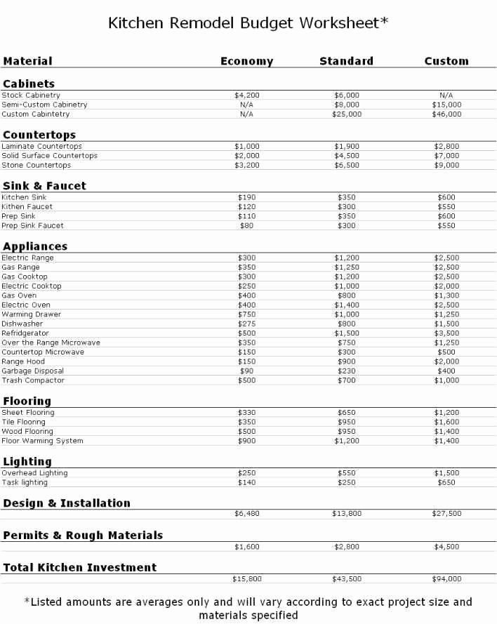 House Renovation Project Plan Template Home Renovation Project Plan Template Excel Inspirational