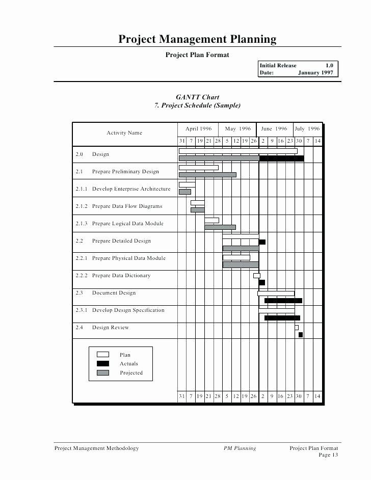 House Renovation Project Plan Template House Renovation Project Plan Template Beautiful Spreadsheet