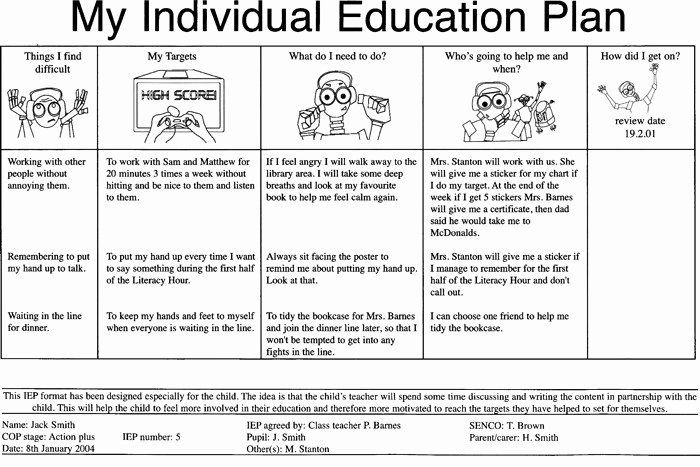 Individual Education Plan Template Individual Education Plan Template Unique Individual