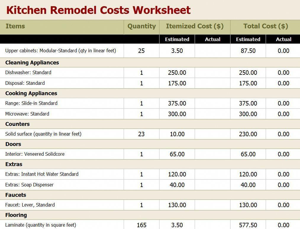 Kitchen Remodel Project Plan Template Pin On Renovating Cheaply