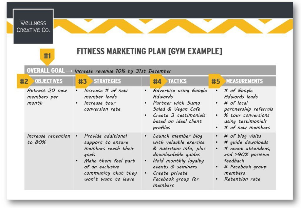 Life Coaching Marketing Plan Template Simple Marketing Plan Template Check More at S
