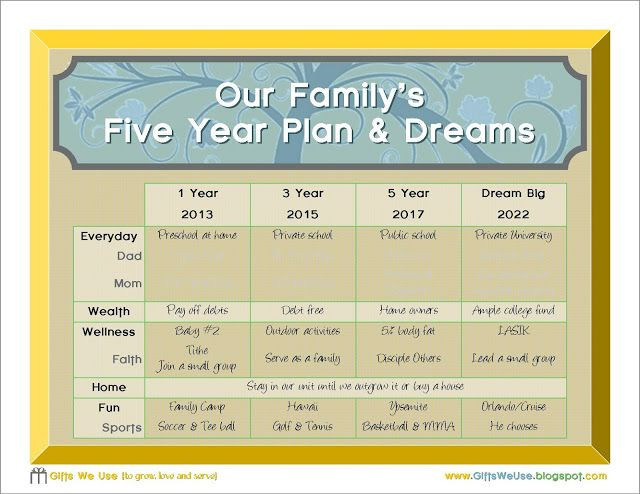 Life Plan Template Family 5 Year Plan