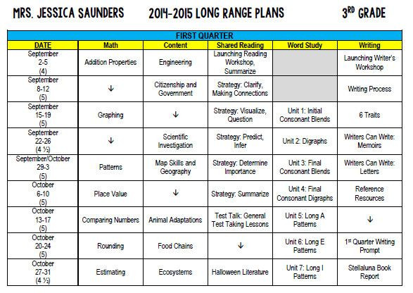 Long Range Lesson Plans Template Long Range Plans Template New Download Teachers Long Range