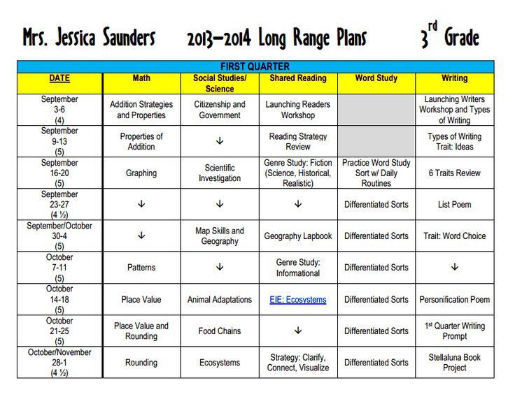 20 Long Range Plans Template