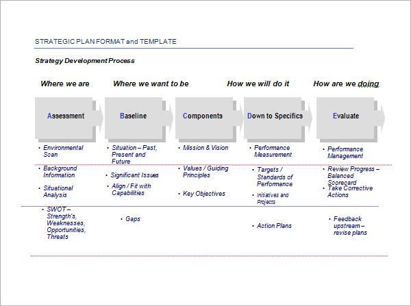 Long Term Planning Template Image Result for Strategic Action Plan Template