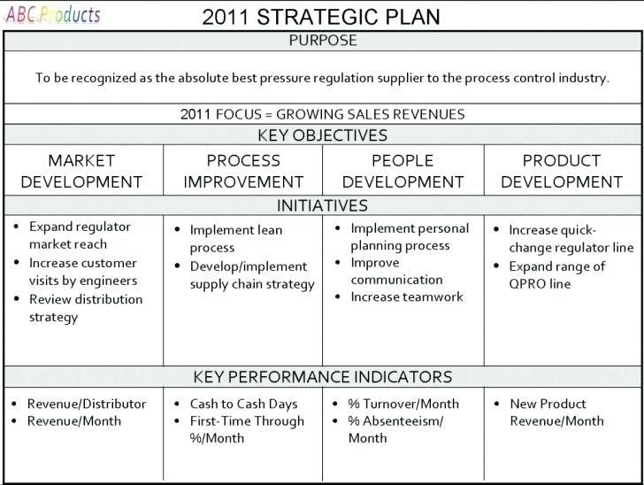 Long Term Planning Template Strategic Plan Template for Nonprofits Free Large Size