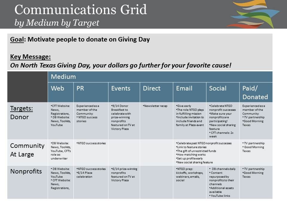 Marketing Communications Plan Template Kickstart Yourself With A Munications Grid Of Marketing Communications Plan Template 