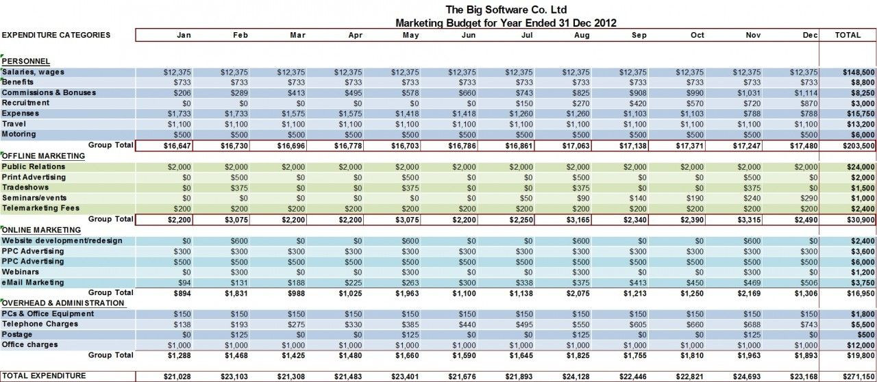 Marketing Plan Template Excel Bud Example