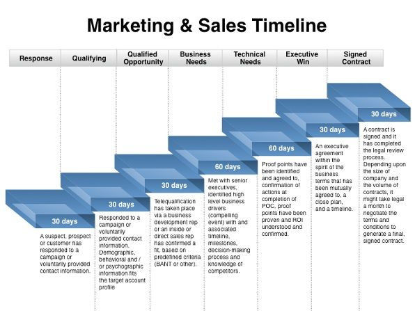 20 Marketing Plan Template Excel