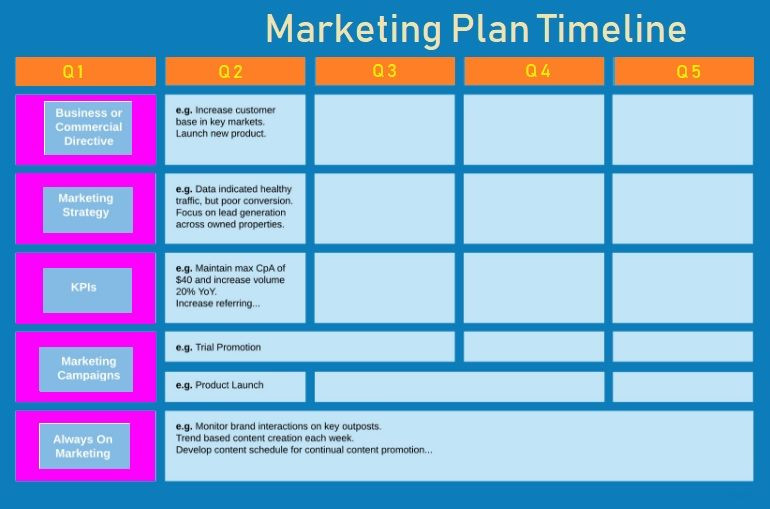 Marketing Plan Template Excel Marketing Plan Timeline Template