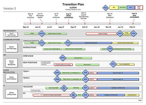 20 Marketing Plan Template Google Docs 