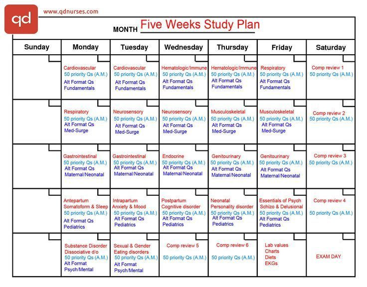 Nclex Study Plan Template Five Weeks Plan Nclex