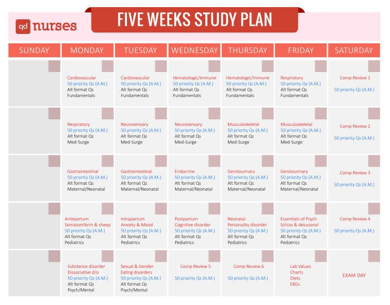 Nclex Study Plan Template Free Study Plans to Help You Pass the Nclex 2018 Qd Nurses