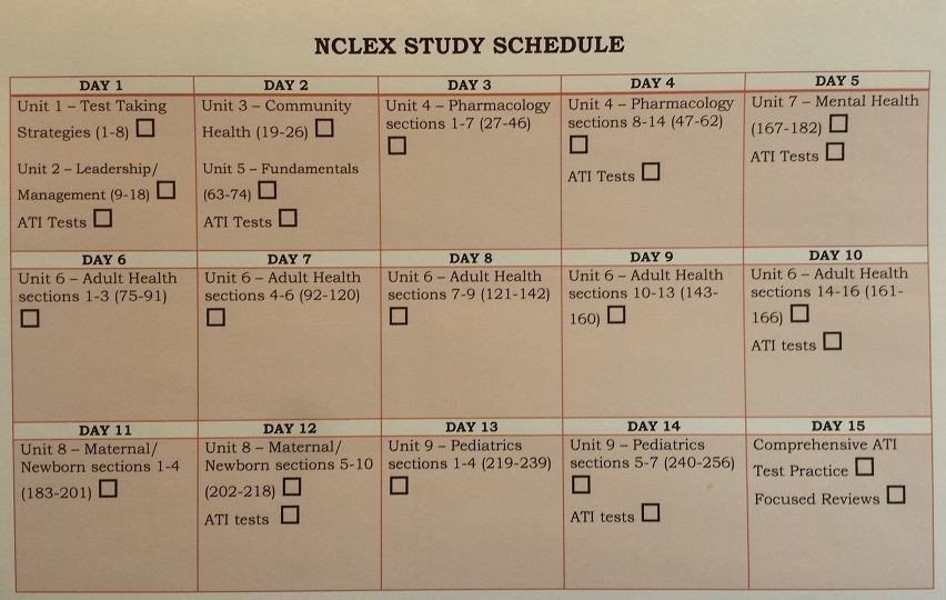 Nclex Study Plan Template Pin by Jo Allard Harford On Study