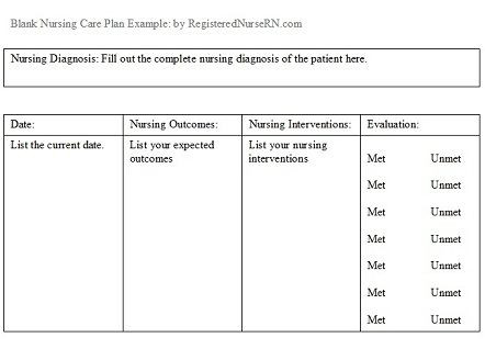 Nursing Care Plan Template Nursing Care Plans