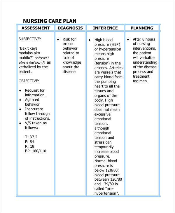 Nursing Care Plan Template Word 20 Nursing Care Plan Template Word In 2020