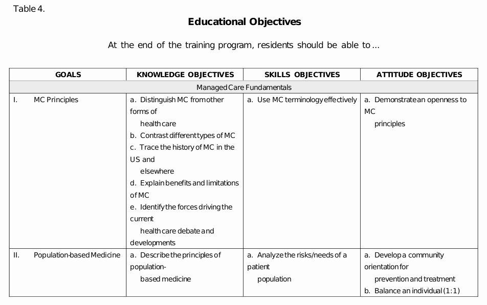 20-nursing-education-plan-template