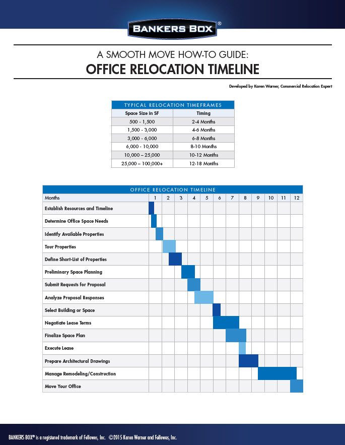 Business Relocation Plan Template