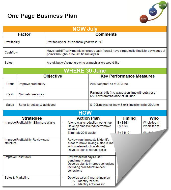 One Page Business Plan Template Simple E Page Business Plan Template