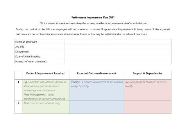 Performance Improvement Action Plan Template Image Result for Employee attendance Improvement Plan