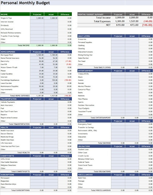 Personal Budget Planning Template Personal Monthly Bud Template Template Sample