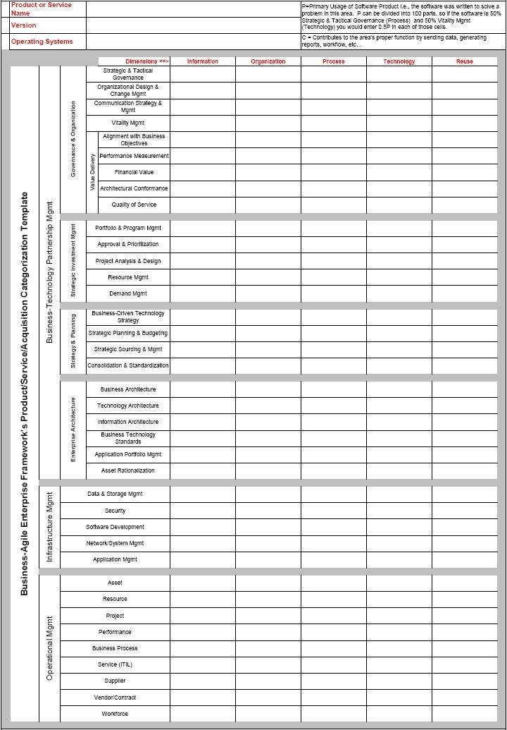 Personal Development Plan Template Excel E Page Strategic Plan Template