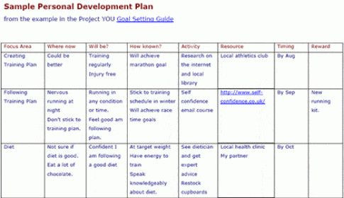 Personal Development Plan Template Excel Personal Development Plan Template Excel Luxury 6 Personal