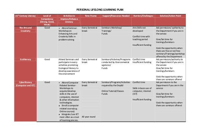 Personalized Learning Lesson Plan Template Personalized Learning Lesson Plan Template Unique Personal