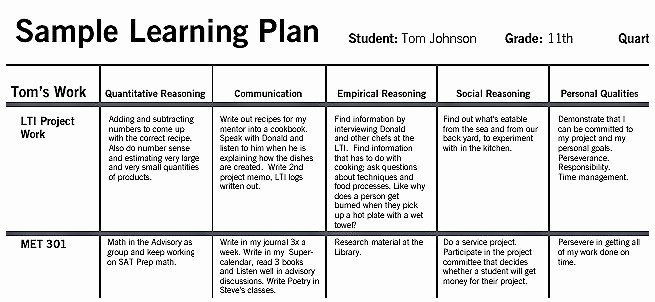 Personalized Learning Lesson Plan Template Personalized Learning Plan Template Unique Met Real World