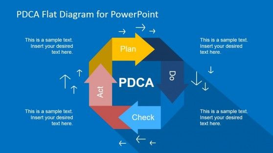 Plan Do Study Act Template Plan Do Check Act Powerpoint Templates Pdca