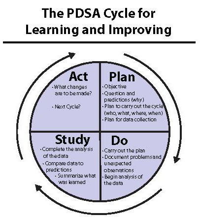 Plan Do Study Act Template Plan Do Study Act Template Inspirational Six Quality