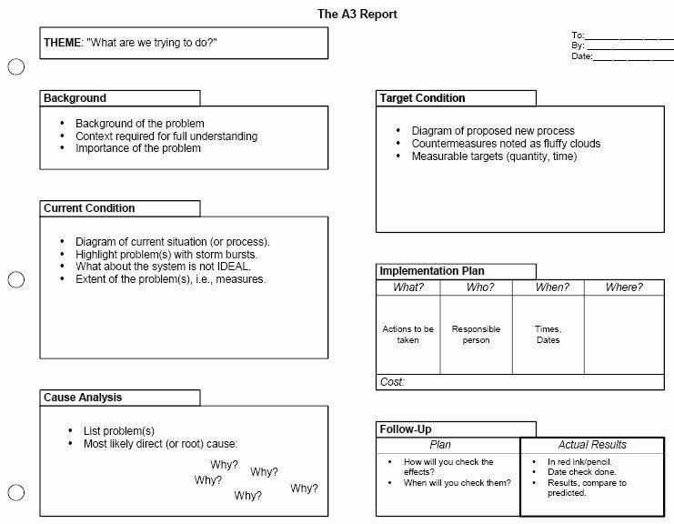 Plan Do Study Act Template Plan Do Study Act Template New A3 Problem solving Using Pdca