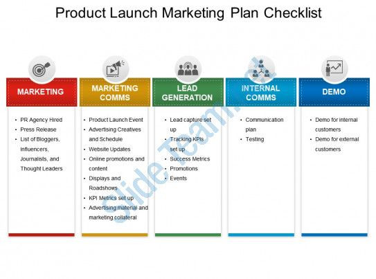 Product Launch Communication Plan Template Product Launch Marketing Plan Checklist Ppt Example File