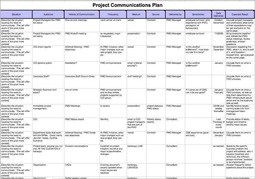 Product Launch Communication Plan Template Projectmanagement Munication Plan