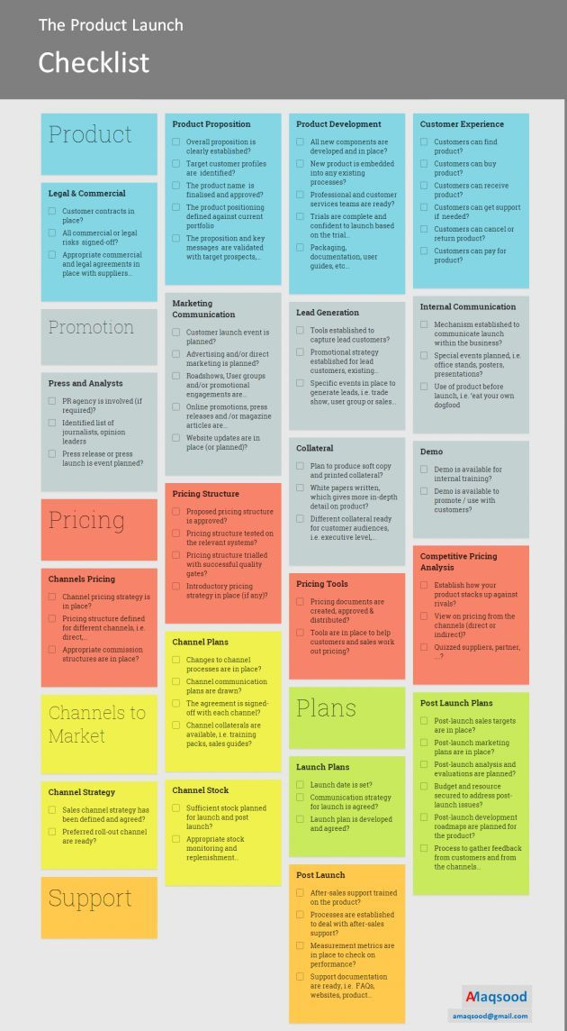 Product Launch Communication Plan Template the Ultimate Product Launch Checklist [infographic]