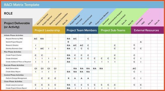Project Plan Template Google Sheets Read More On Tipsographic Free Agile Project