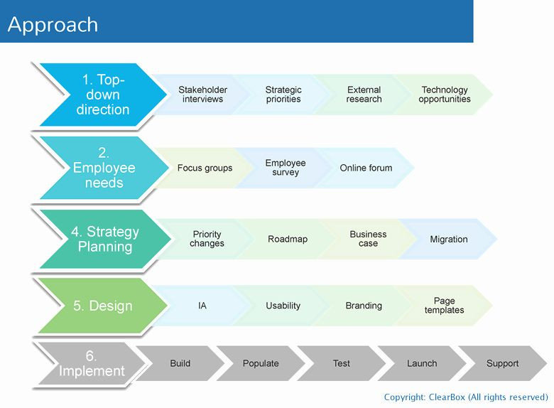 20 Project Rollout Plan Template