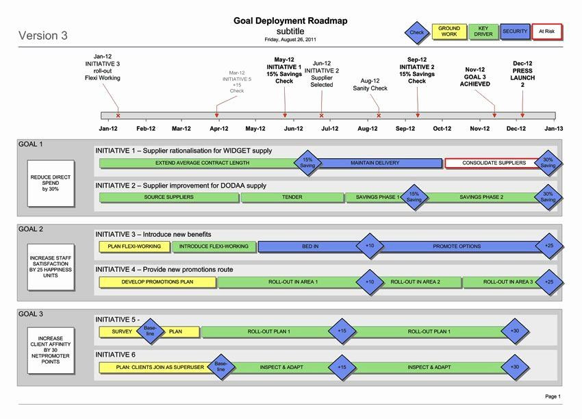 Project Rollout Plan Template Project Rollout Plan Template Fresh Strategy Delivery