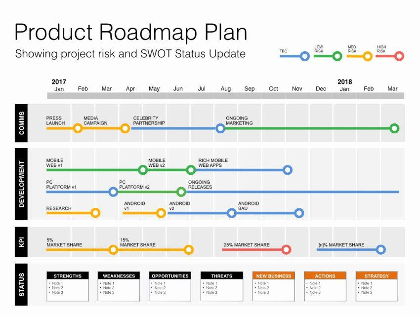 20 Project Rollout Plan Template